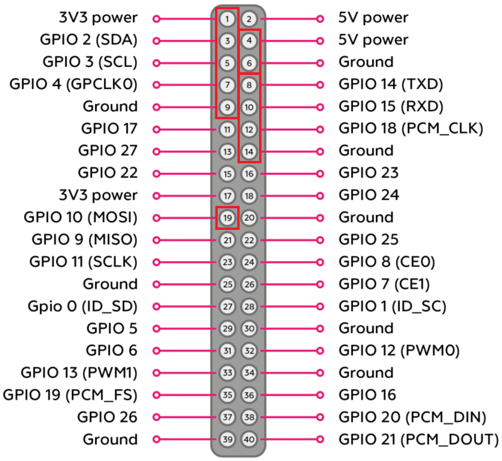 Clover 5 assembly · GitBook