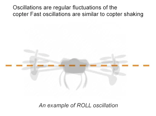 ROLL oscillations